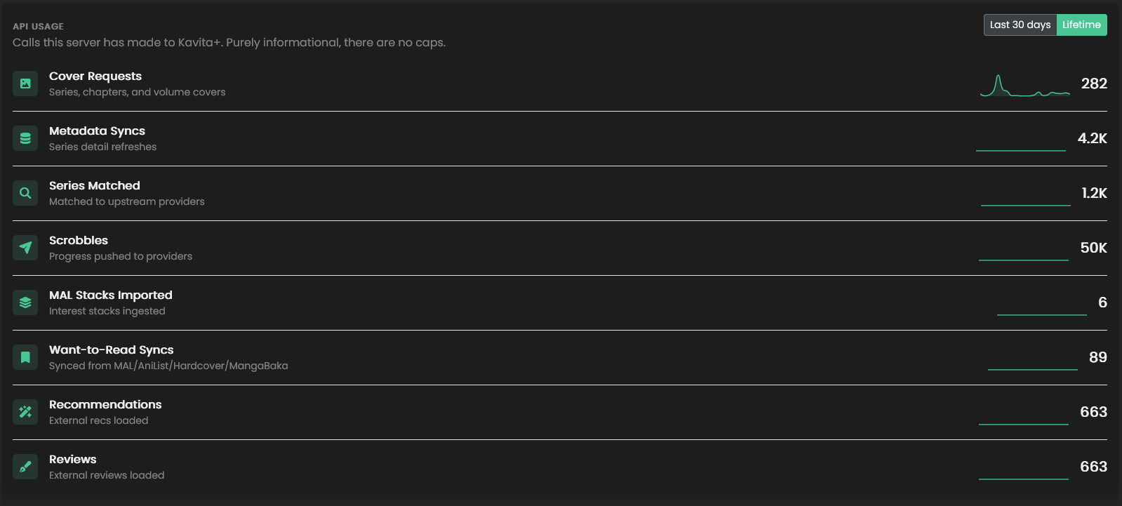 api-usage